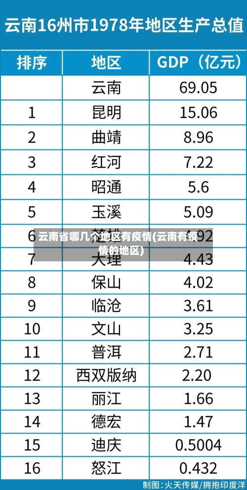 云南省哪几个地区有疫情(云南有疫情的地区)-第1张图片