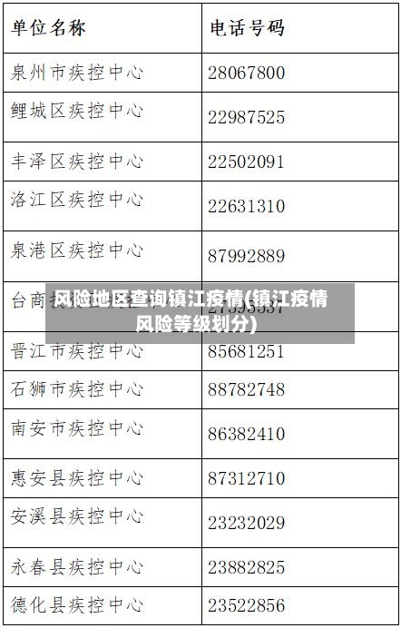 风险地区查询镇江疫情(镇江疫情风险等级划分)-第1张图片