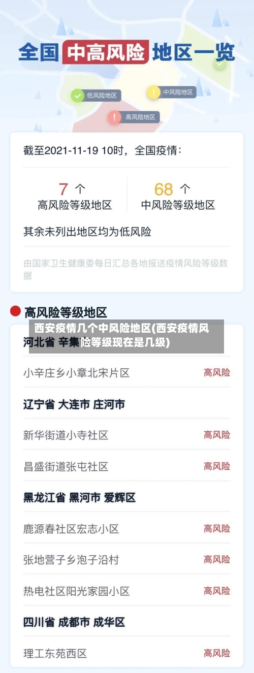 西安疫情几个中风险地区(西安疫情风险等级现在是几级)-第1张图片