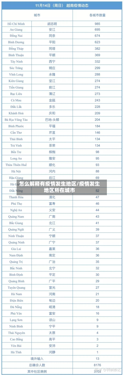 怎么解释有疫情发生地区/疫情发生地区所在城市-第1张图片