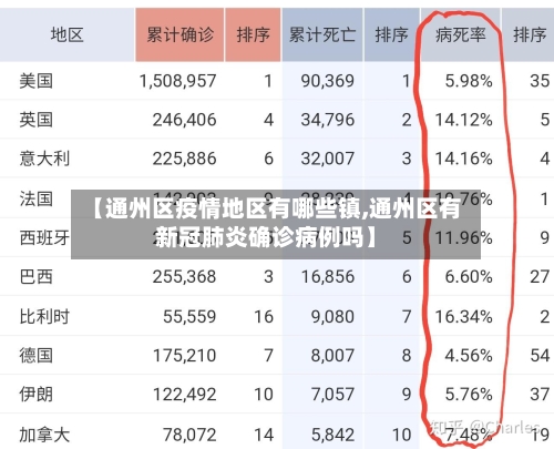 【通州区疫情地区有哪些镇,通州区有新冠肺炎确诊病例吗】-第2张图片