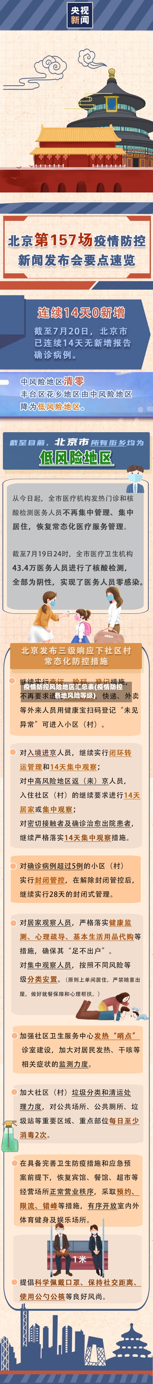 疫情防控风险地区汇总表(疫情防控各地风险等级)-第3张图片