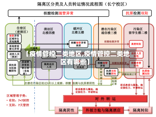 【疫情管控二类地区,疫情管控二类地区有哪些】-第1张图片